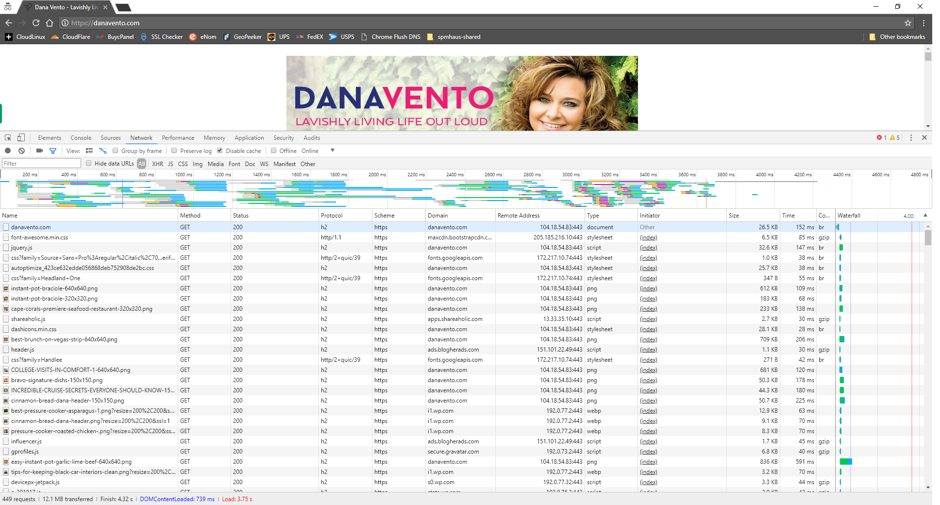 www.danavento.com Speed Comparison After