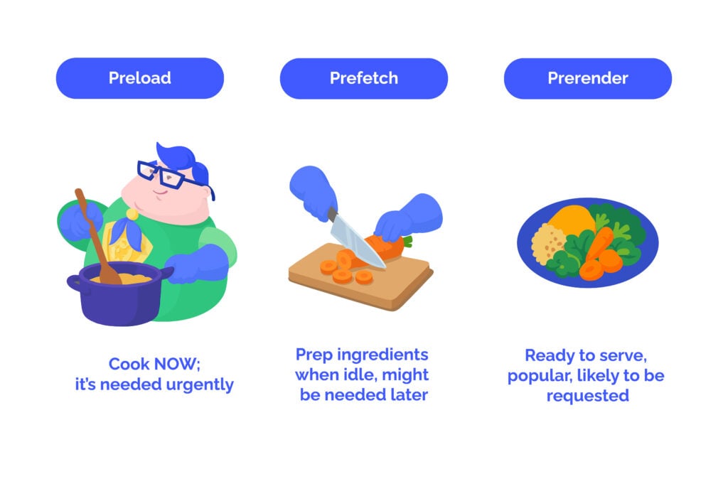 Preload, prefetch and prerender graphic
