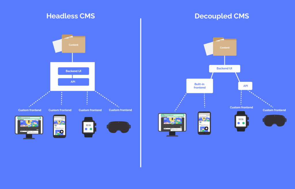 Headless CMS vs Decoupled CMS
