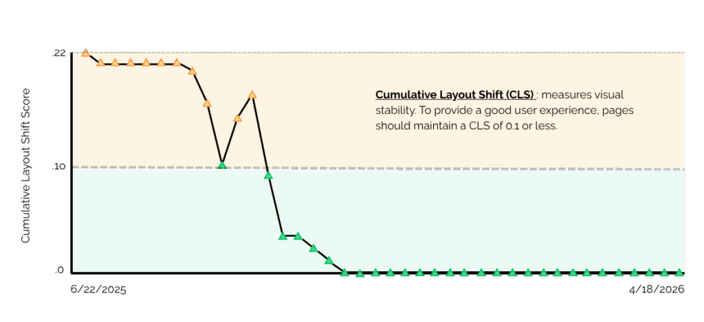 graph showing mexico news daily CLS reduction
